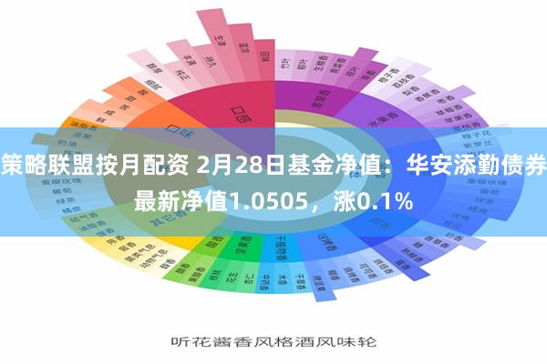 策略联盟按月配资 2月28日基金净值：华安添勤债券最新净值1.0505，涨0.1%
